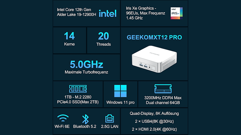 Geekom XT12 Pro i9 wichtigste Funktionen