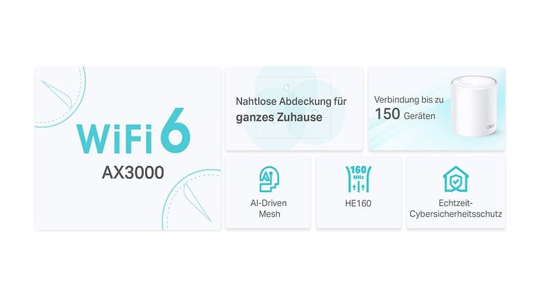 WiFi 6 AX3000, nahtlose Abdeckung für das ganze Zuhause, Verbindung bis zu 150 Geräten, KI-gesteuertes Mesh, Echtzeit-Cyberschutz. WiFi 6 AX3000, nahtlose Abdeckung für das ganze Zuhause, Verbindung bis zu 150 Geräten, KI-gesteuertes Mesh, Echtzeit-Cyberschutz.