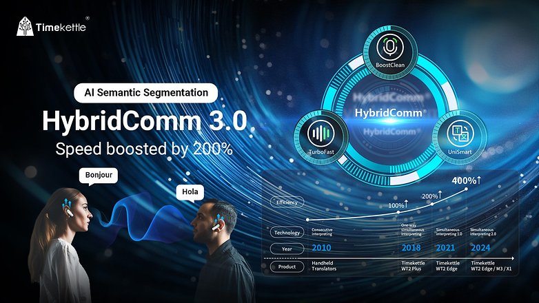 With the HybridComm 3.0 upgrade, translation speed should improve greatly.