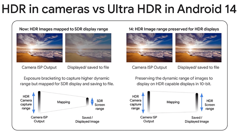 Android Ultra HDR