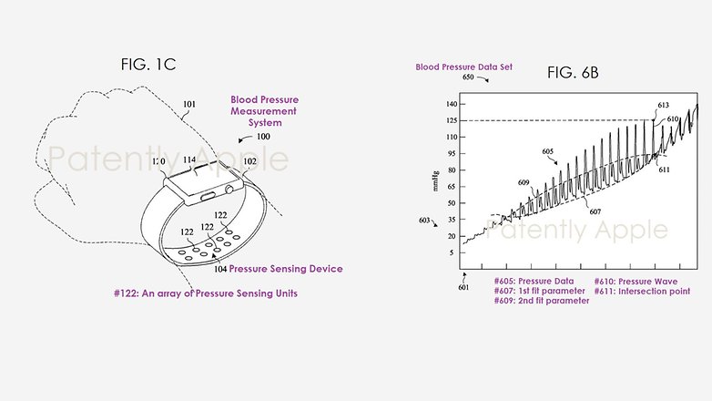 El sistema de control de la presión arterial de Apple en un reloj inteligente