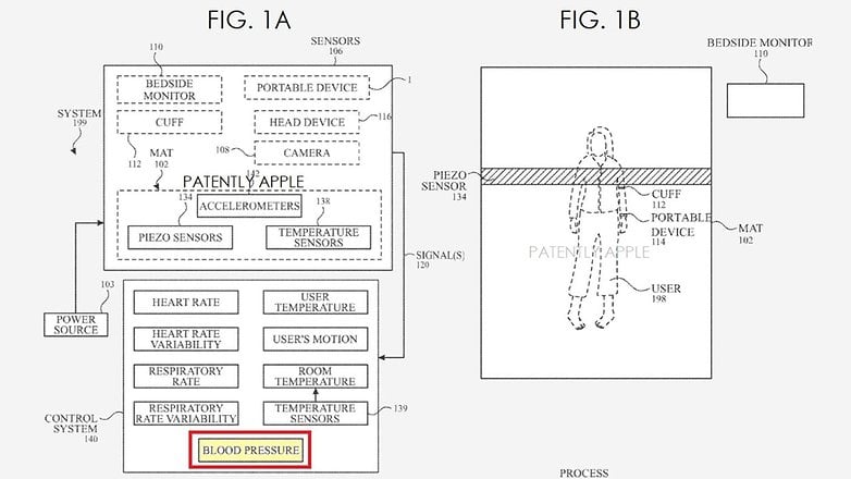 Patentanmeldung von Apple, für ein Blutdrucküberwachungssystem.