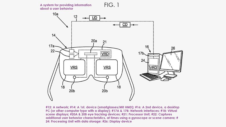 Función de seguimiento ocular de Apple en MR