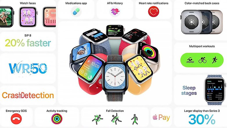 Infografik zur neuen Apple Watch SE