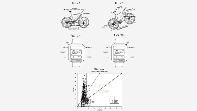 Apple's Watch patent supporting e-bike workouts