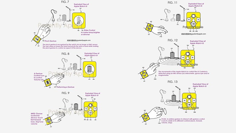 Apple Watch Remote Control Function