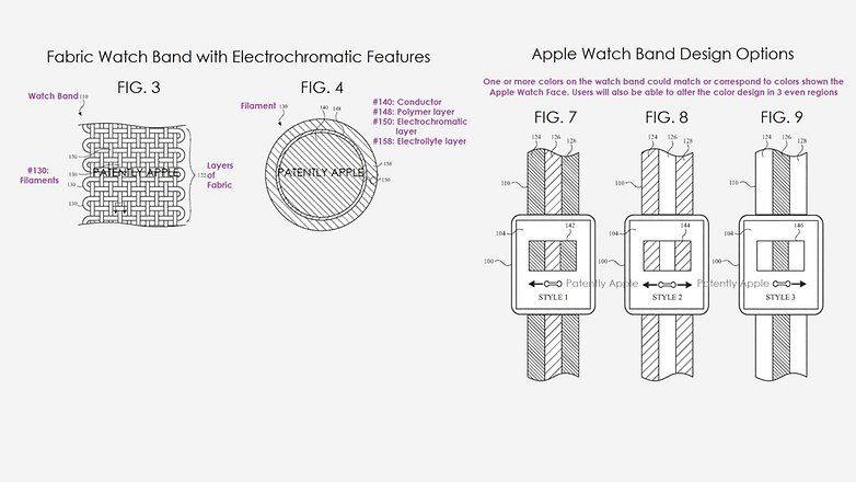 Electrochromatic color-changing watchband of Apple