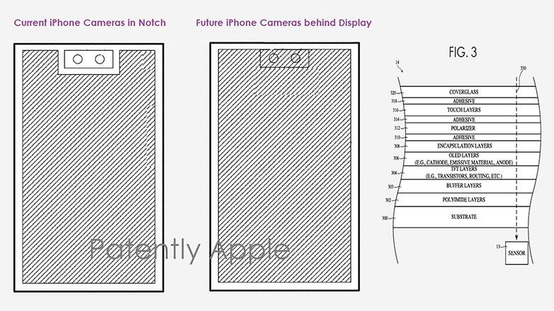 Zu sehen ist ein augenscheinliches Apple-Patent, welches eine neue Form des neuen Dynamic Island darstellt.