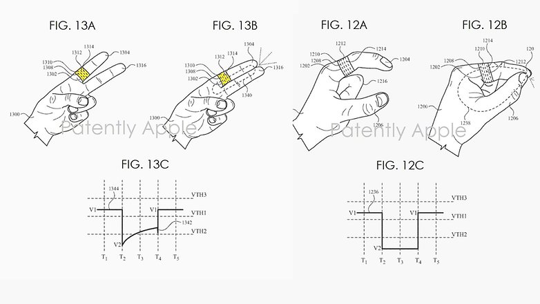 Un schéma montrant le fonctionnement de la bague connectée d'Apple