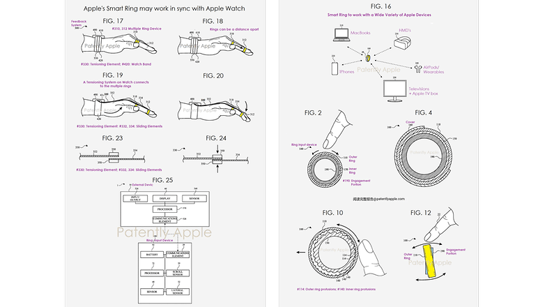 Apple Ring as a controller for other devices