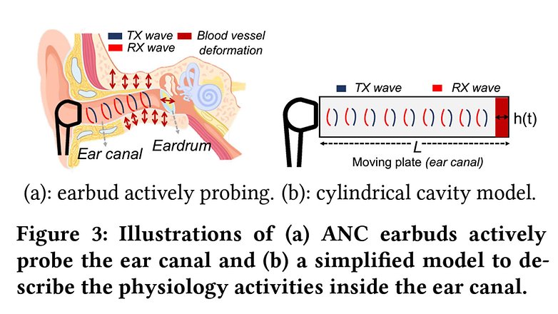 Google's APG reading using ANC headphones