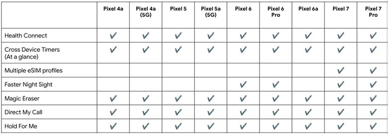 Ciri Penurunan Ciri Google March Pixel