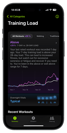 Training Load screen showing +29% for 7-day vs. 28-day load with workout details.