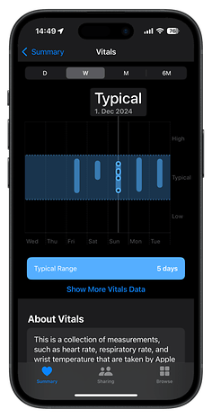 Aplicativo do Apple Watch com um gráfico de medições vitais para 1° de dezembro de 2024.