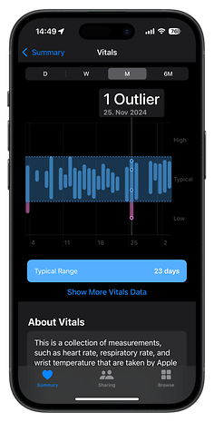 Tela do Apple Watch com estatísticas vitais e medições.