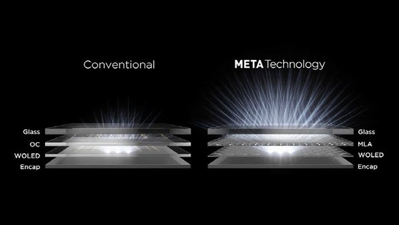 LG's MLA OLED technology