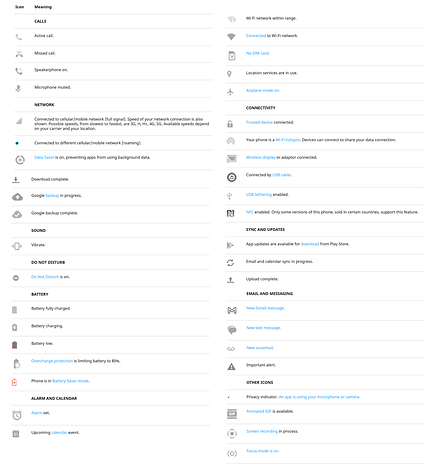 Différentes icônes d'état et leur signification sur les appareils Android Huawei