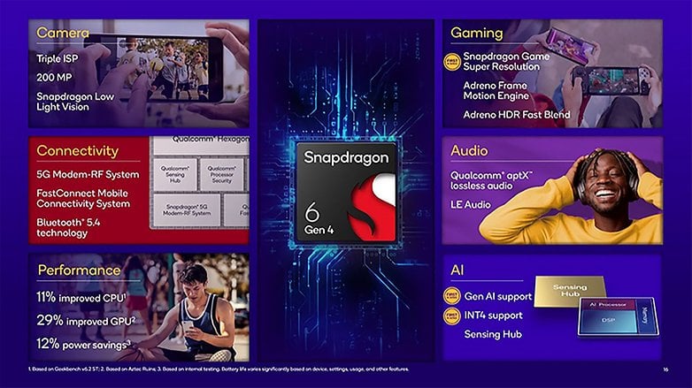 Qualcomm Snapdragon 6 Gen 4 Soc