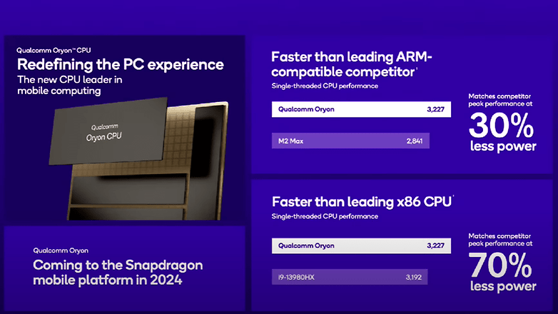 Snapdragon X Elite benchmarks against Apple's M and Intel x86 processors