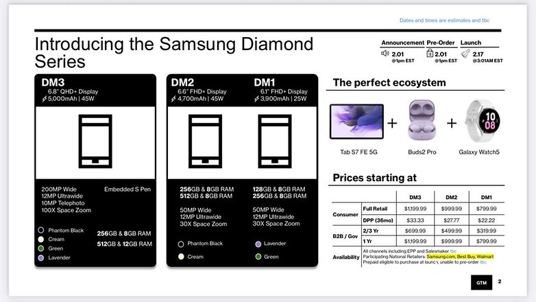 Samsung Galaxy S23 Plus and Ultra pricing in the US