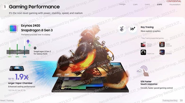 Samsung Galaxy S24 (Ultra)'s improved AMOLED screens