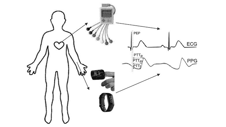 Samsung's patent about continuous AFib detection in Galaxy Watch