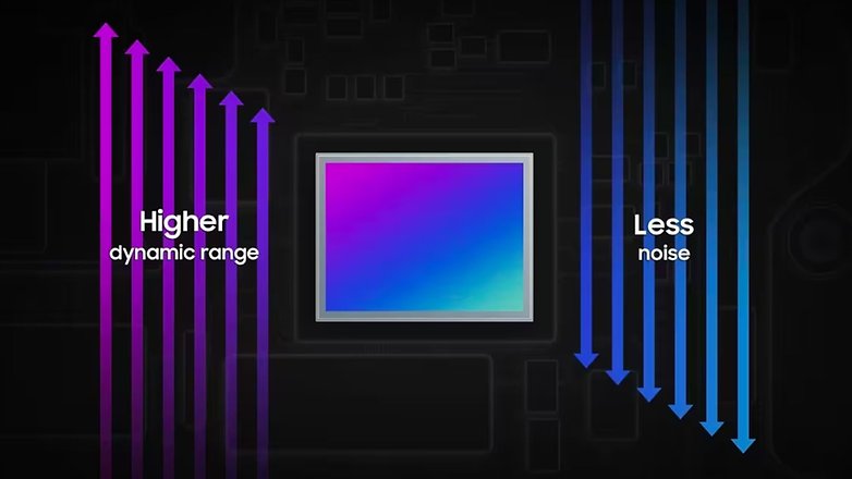 Bildschema des ISOCELL-GNK-Image-Sensor von Samsung.