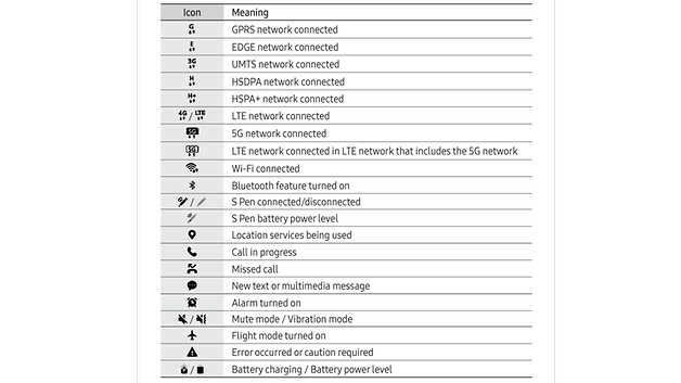 Samsungs-One-UI-Statussymbole und Symbole