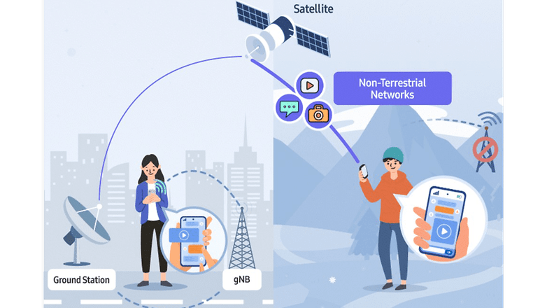 Connectivité satellie smartphone