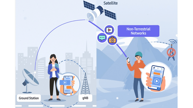 Samsung's Satellite-based connectivity on Galaxy smartphones