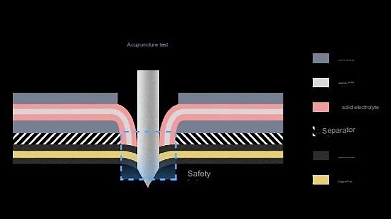 Xiaomi Solid State Battery