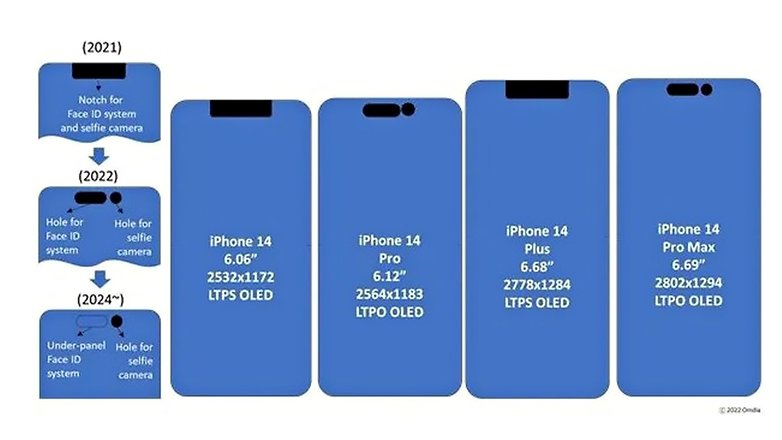 Punch hole display on iPhone 15 and iPhone 14