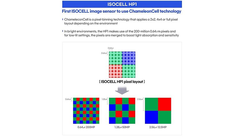 samsung 200MP isocell hp1 pixel binning technology