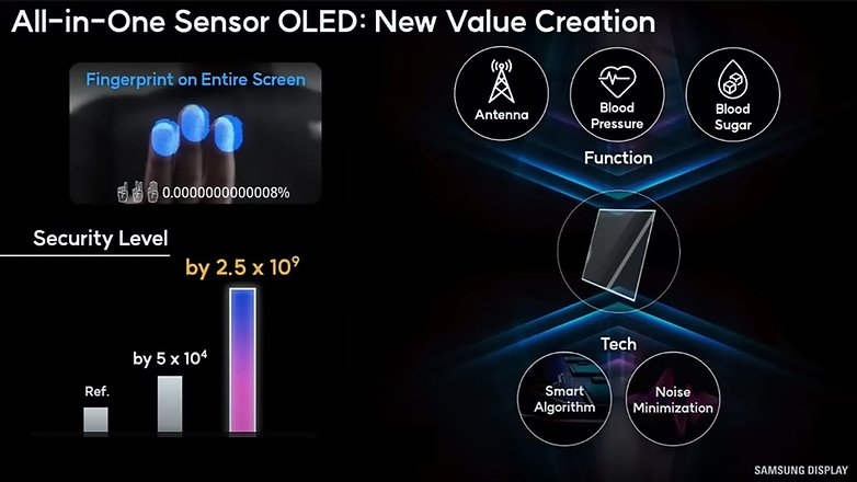 Samsung's Display 2.0 with biosensors and all-screen fingerprint