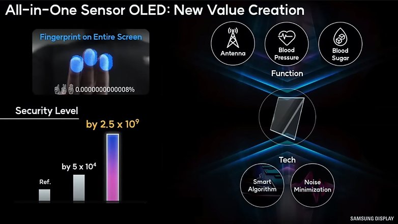 Samsungs Display 2.0 med biosensorer och fingeravtryck på hela skärmen