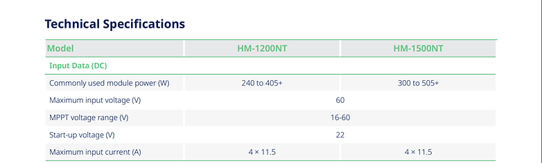 Tangkapan skrin Hoymiles HM-1500