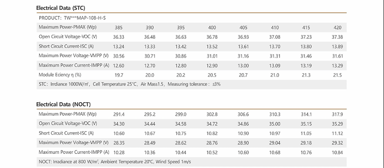 Screenshot aus dem Datenblatt eines TW-Solar-Solarpanels mit Volt-Angaben