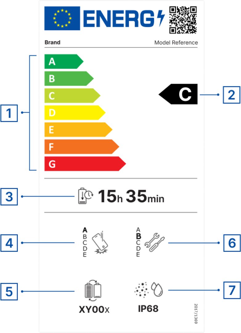 Selo de eficiência energética para celulares Selo de eficiência energética para celulares