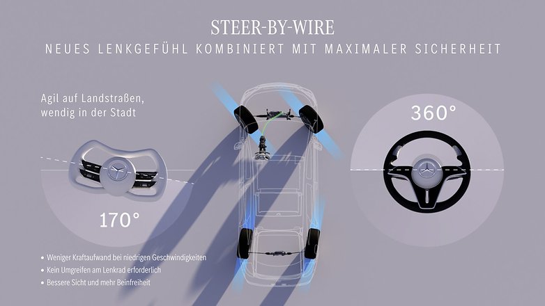 Vorteile Steer-by-Wire Vorteile Steer-by-Wire