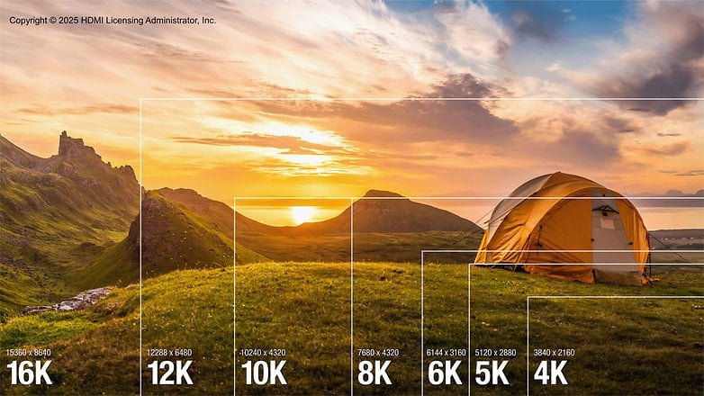 Graphic showing various resolutions from 4K to 16K with a sunset and a tent in the background.