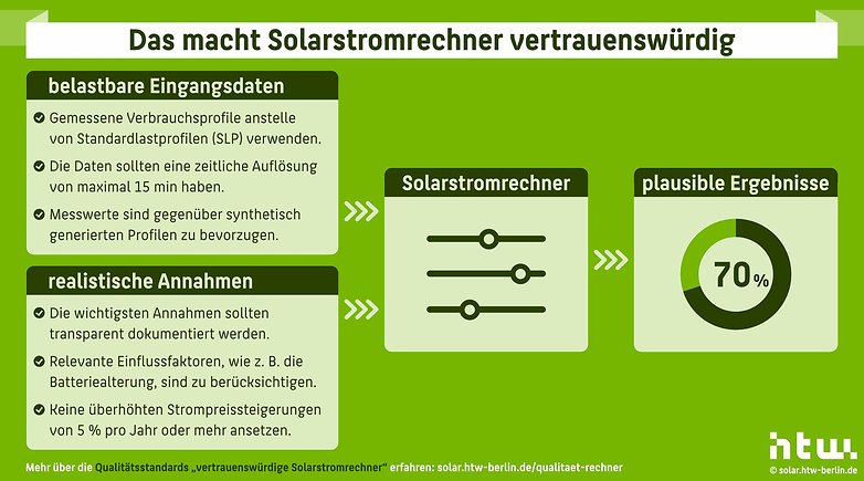 Qualitätsstandards für Online-Rechner für PV-Anlagen der HTW Berlin Qualitätsstandards für Online-Rechner für PV-Anlagen der HTW Berlin