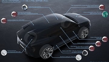 BMW i3X 50 xDrive