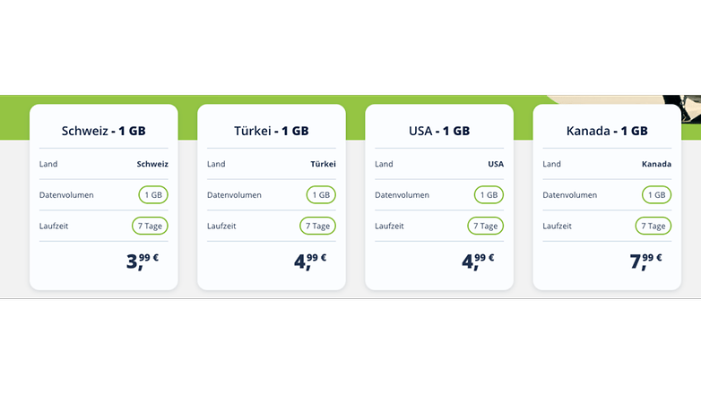 eSIM-Datenpläne für die Schweiz, die Türkei, die USA und Kanada mit Preisen und Gültigkeit für 1 GB.