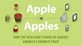[Infographic] Apples To Apples: Portrait Of A Tech Giant