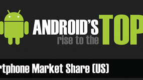 Android en la cima de los smartphones (Gráfico)