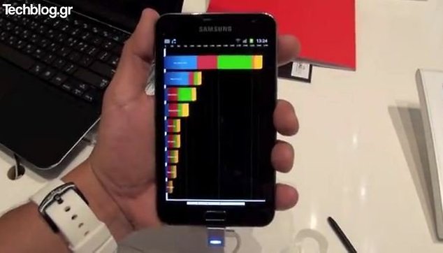Samsung Galaxy Note Benchmark TEST